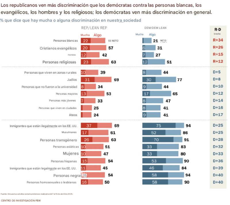 Pew Research Center