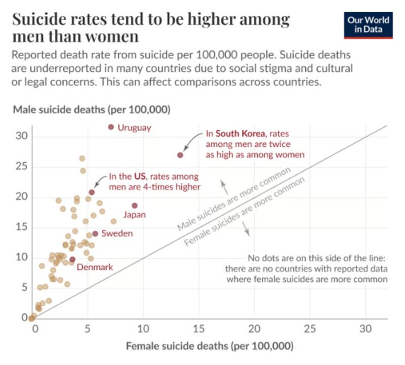 suicidio