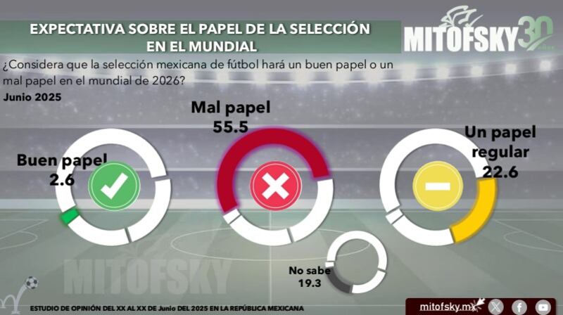 Mundial 2026