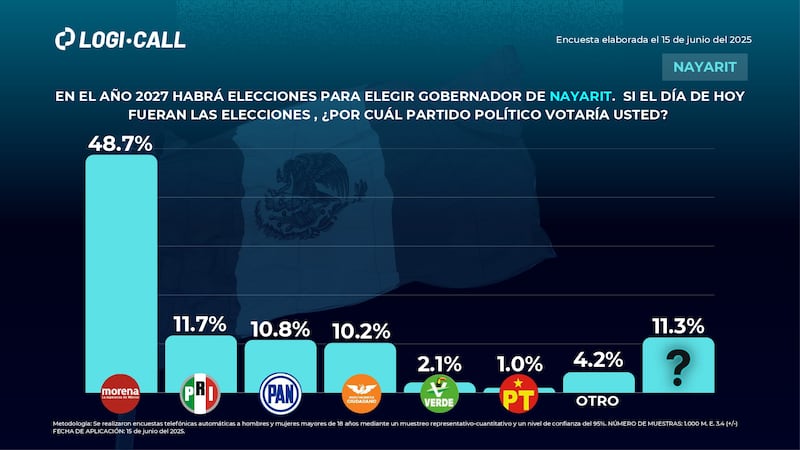 Encuesta Logicall