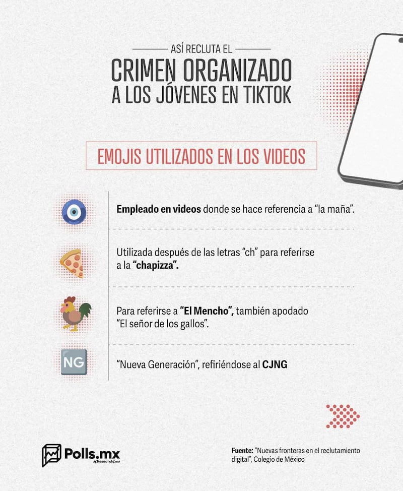 Reclutamiento TikTok