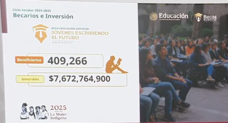 El coordinador nacional de Becas para el Bienestar, Julio César León, anunció que la nueva beca otorgará mil 900 pesos bimestrales a estudiantes de nivel superior en Michoacán y comenzará su operación con asambleas informativas en los 121 planteles del estado. Becas del Bienestar
