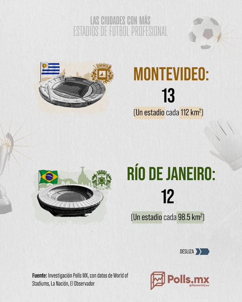 Ciudades futboleras
