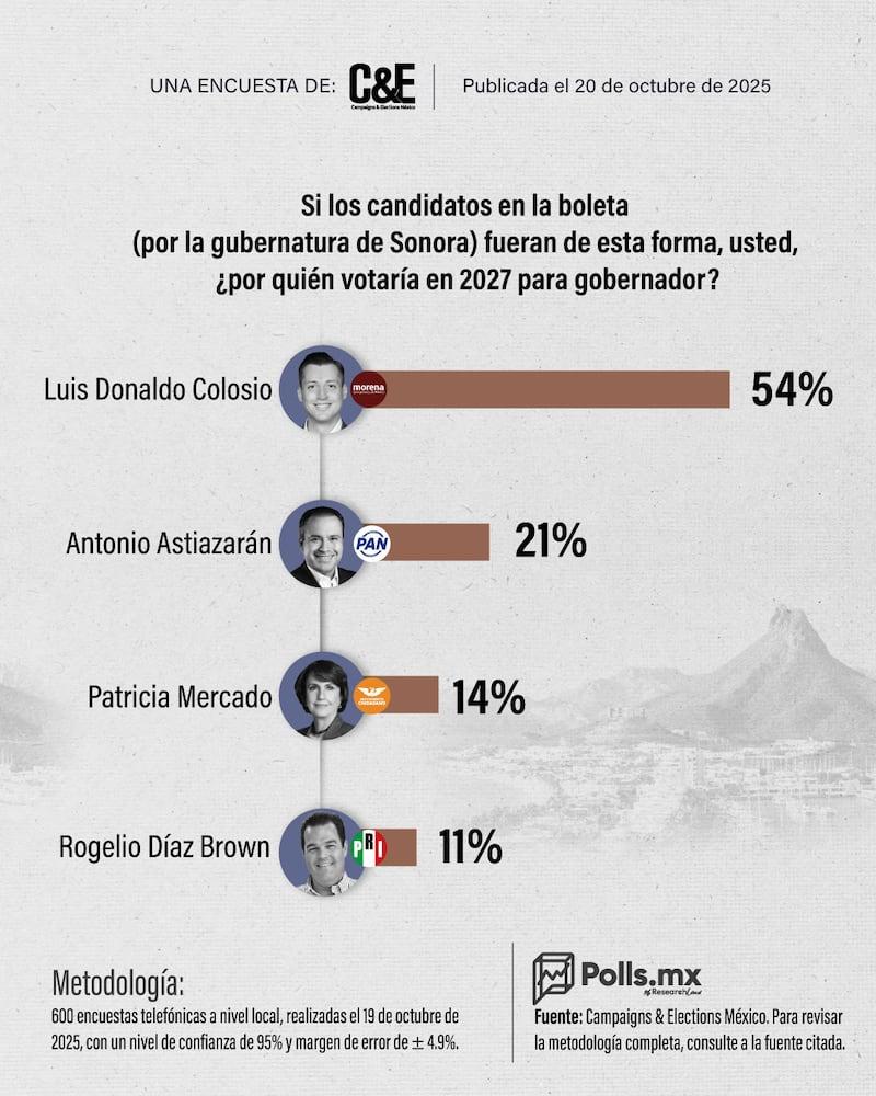 Polls MX