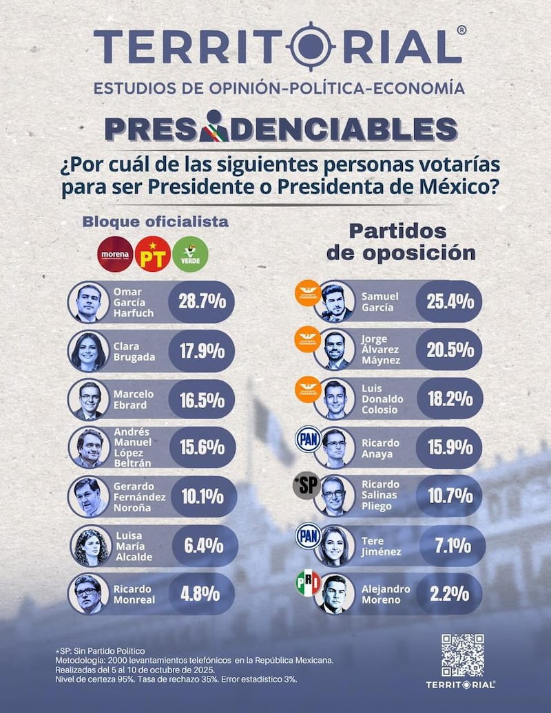 Encuesta Territorial