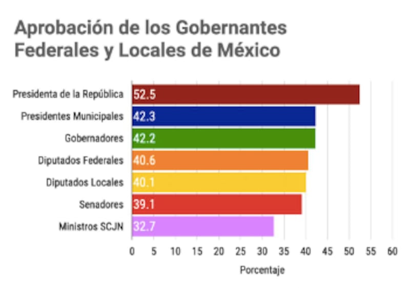 Encuesta gobernadores México Elige