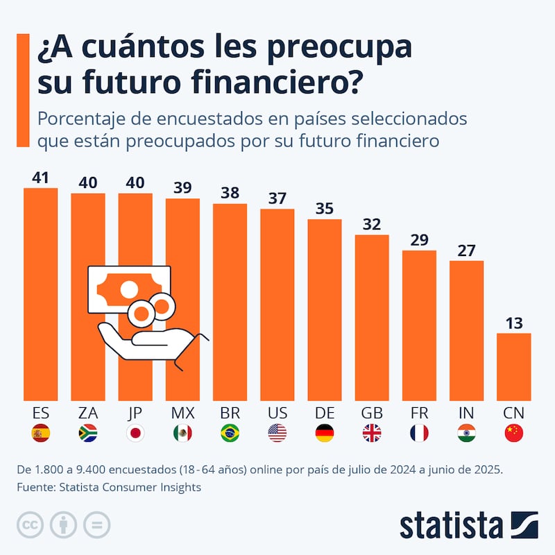 Statista