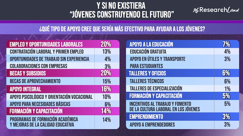 Los apoyos sociales detrás del fenómeno "Nini" en México 2025