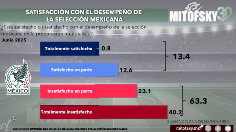 Mundial 2026