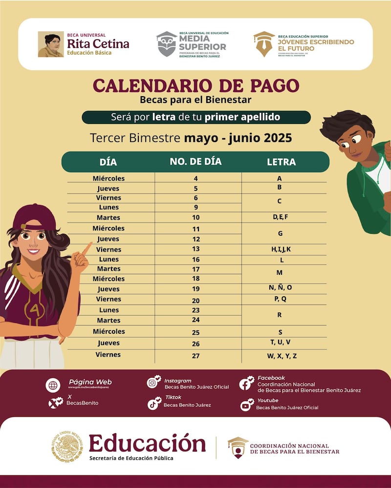 Pago beca rita cetina