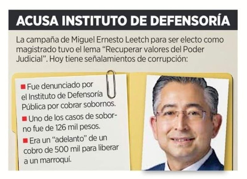 Miguel Ernesto Leetch San Pedro