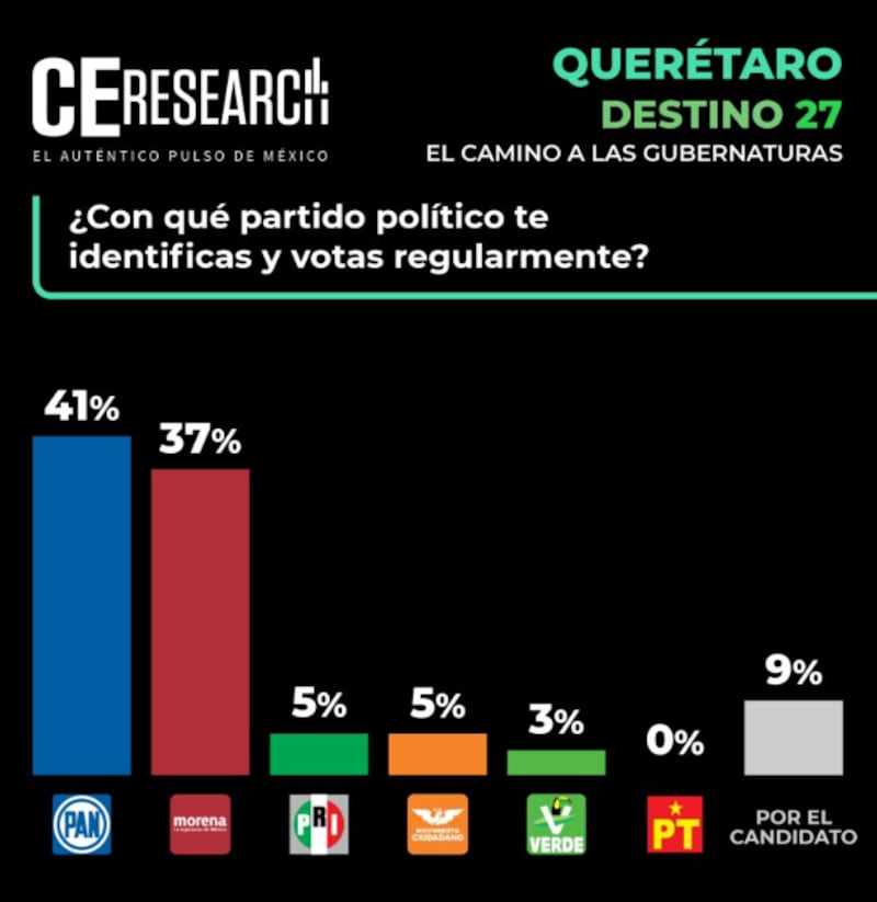 ceresearch-queretaro-mayo