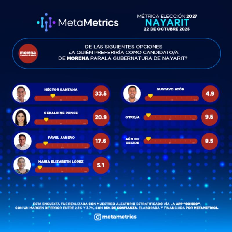 Meta Metrics