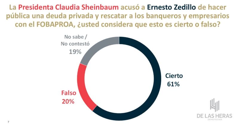 Encuesta Demotecnia