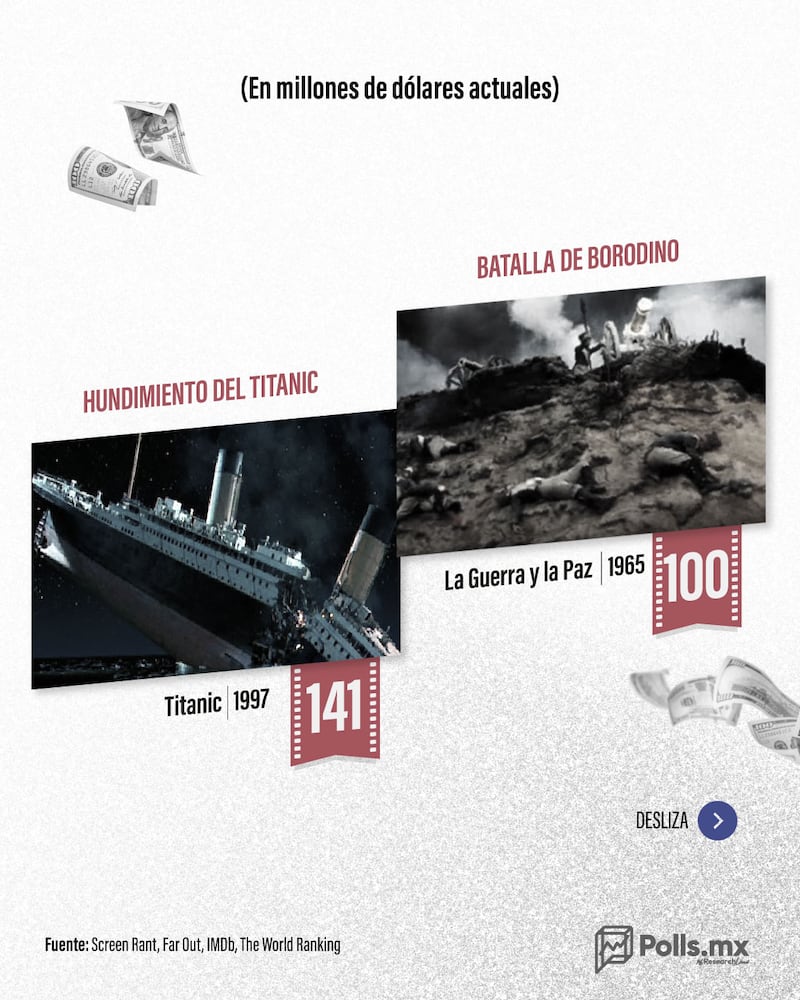 Escenas más caras en la historia del cine