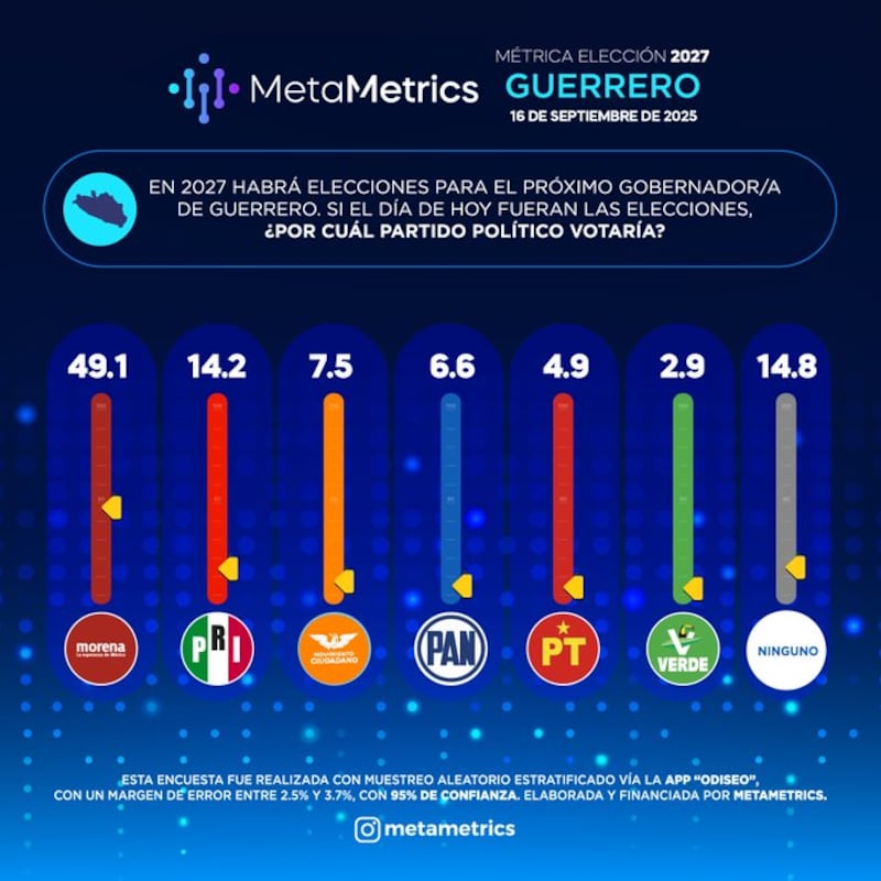 Meta Metrics