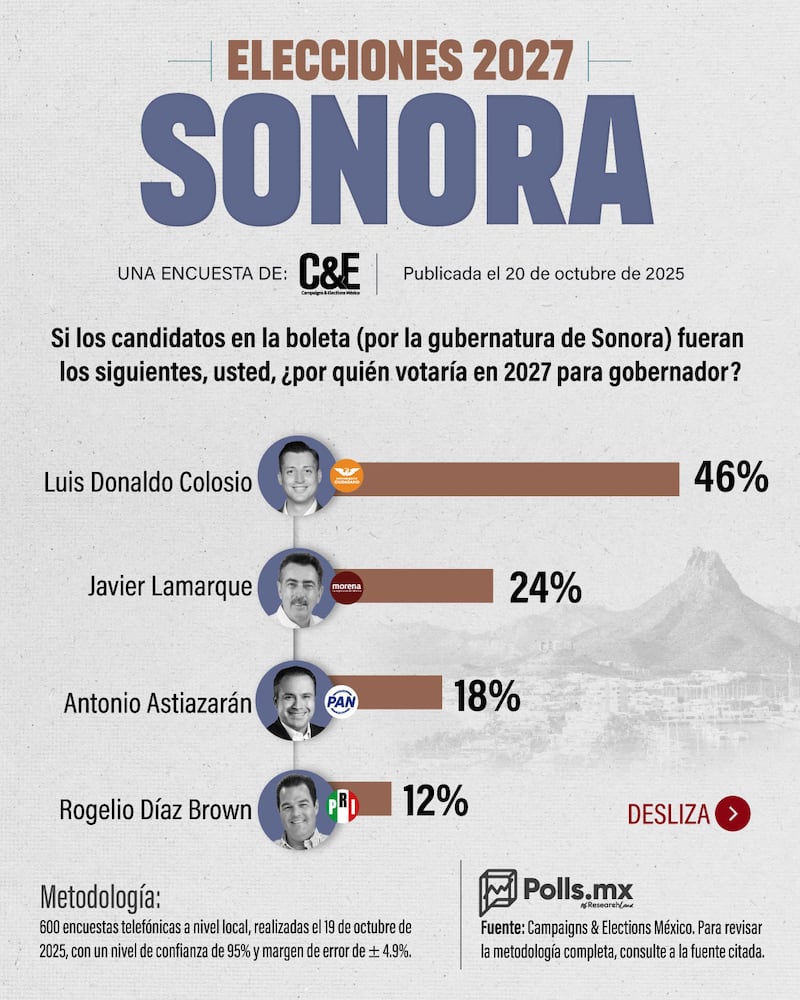Polls MX