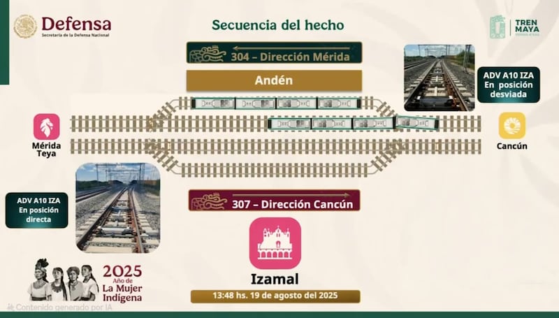 Tren Maya