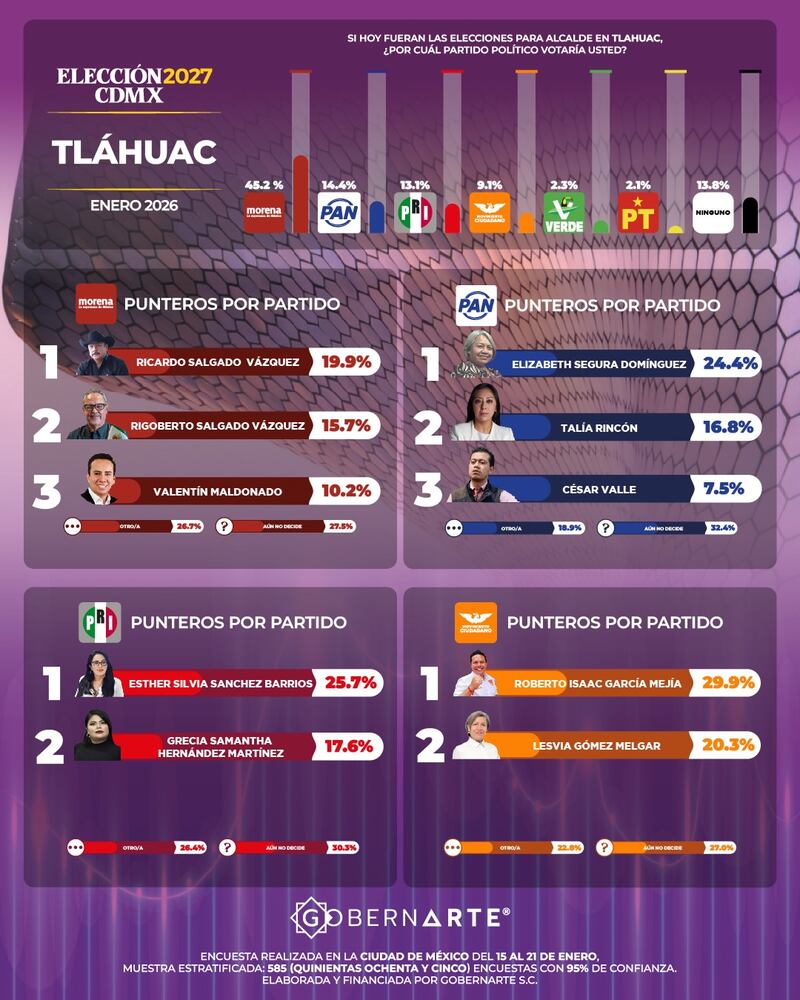 Encuesta alcaldías CDMX GobernArte