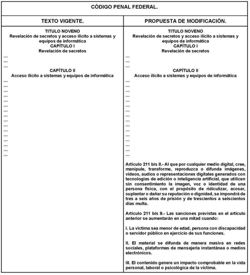 codigo penal