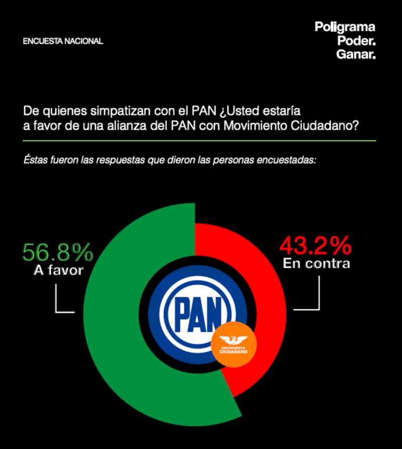 Poligrama ENCUESTA