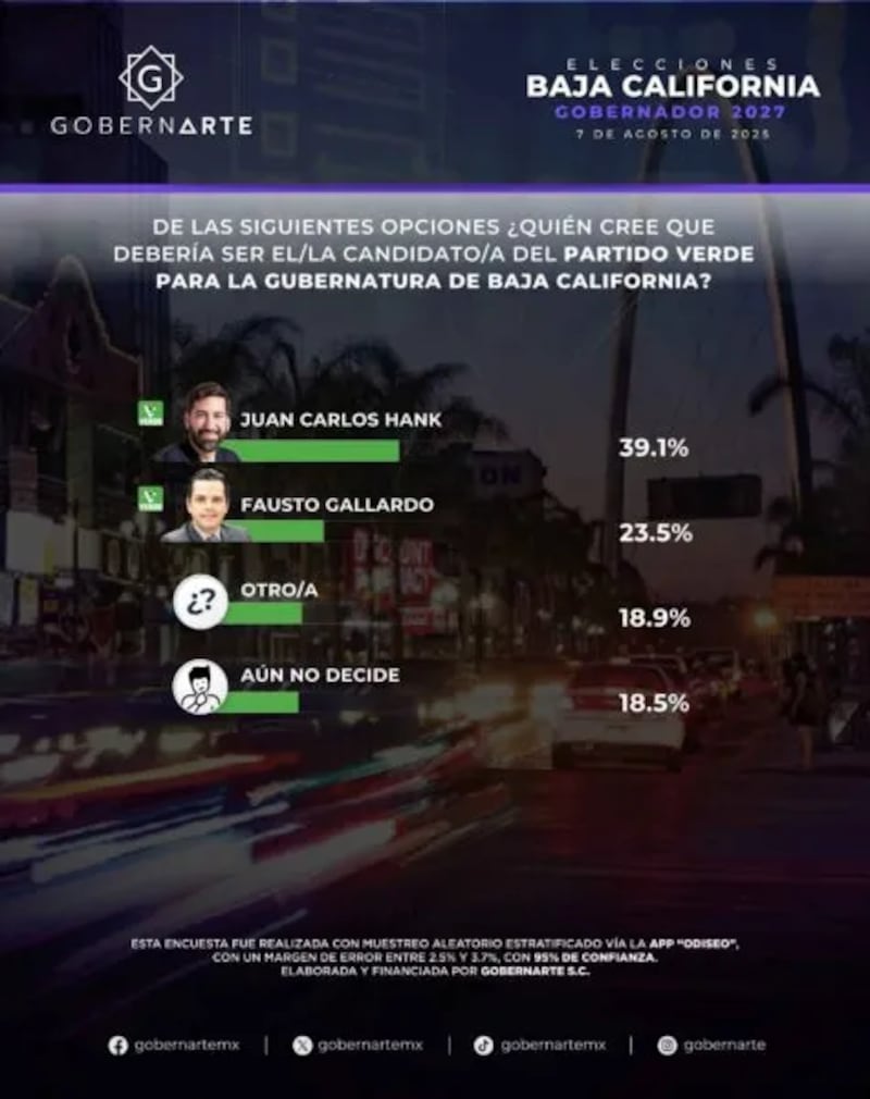 Encuesta Partido Verde Baja California GobernArte