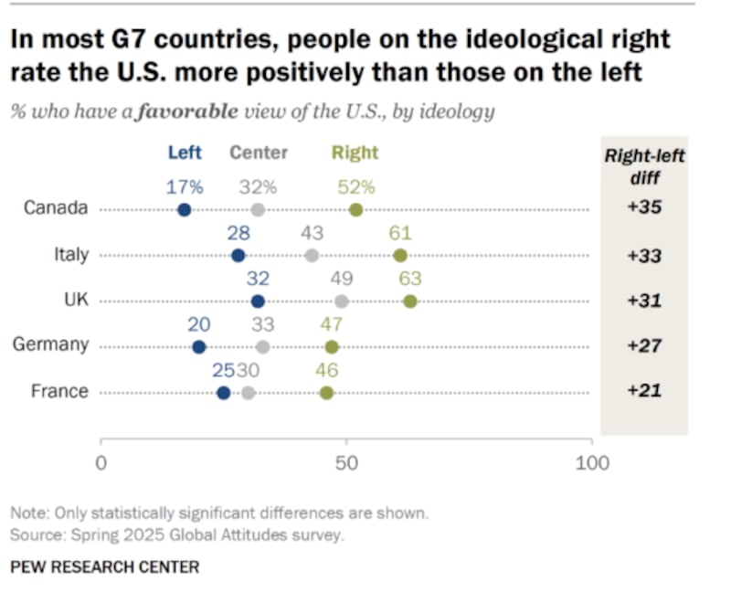 Pew Research opinión sobre EUA
