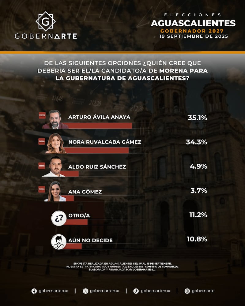 Gobern Arte