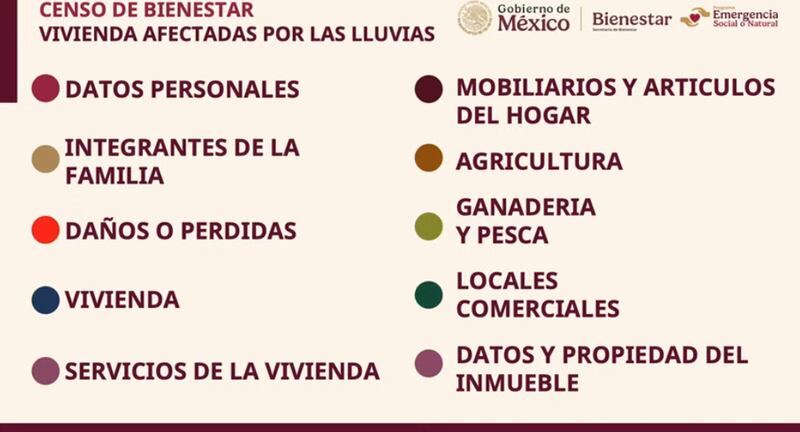 Secretaría del Bienestar