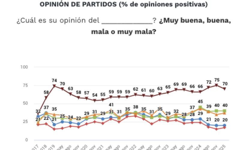 opinion-partidos