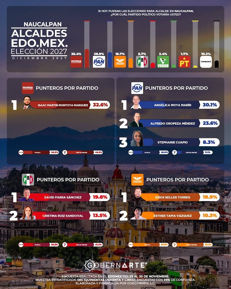 Alcaldías Edomex GobernArte