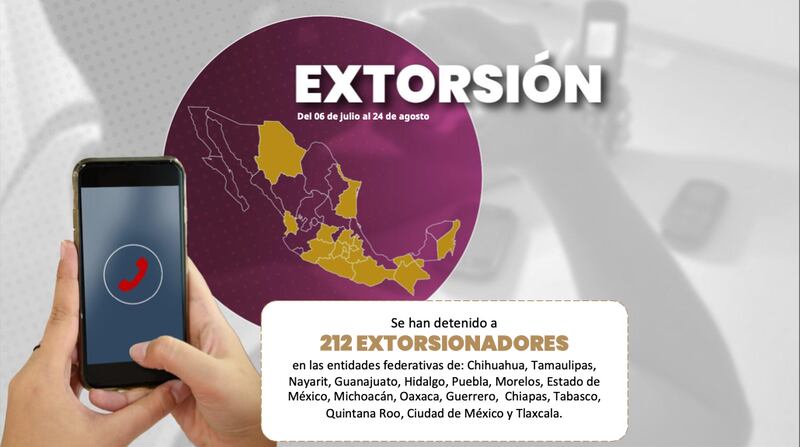 Datos de la Estrategia Nacional de Seguridad