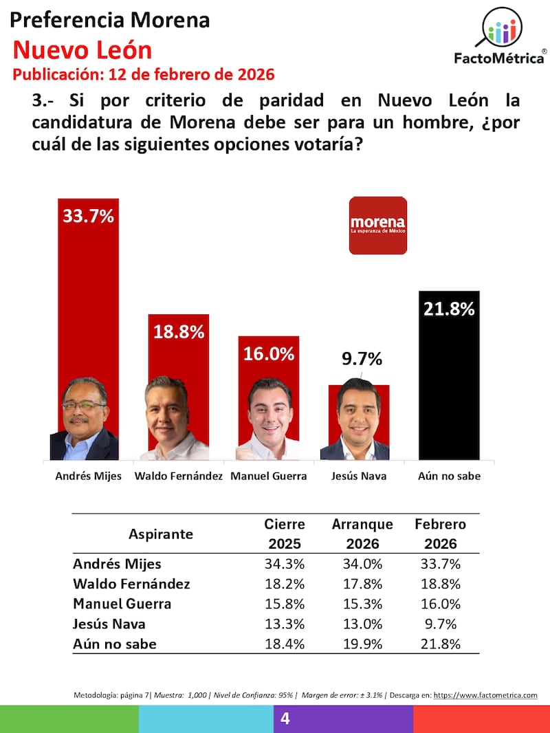 Morena - Hombres Nuevo León