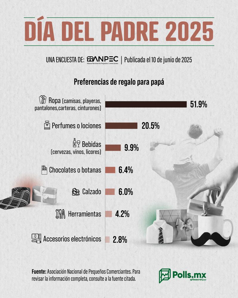 Regalos Día del Padre