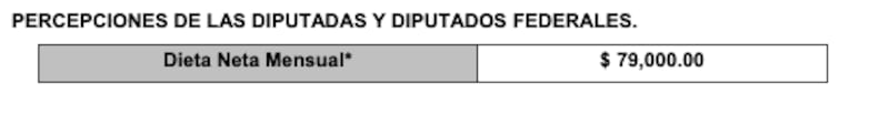 percepciones-diputados-federales-2025