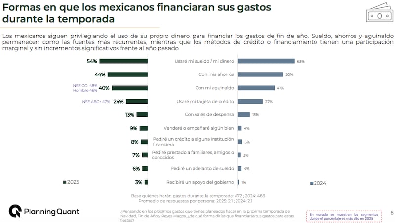 Encuesta gastos navideños Planning Quant