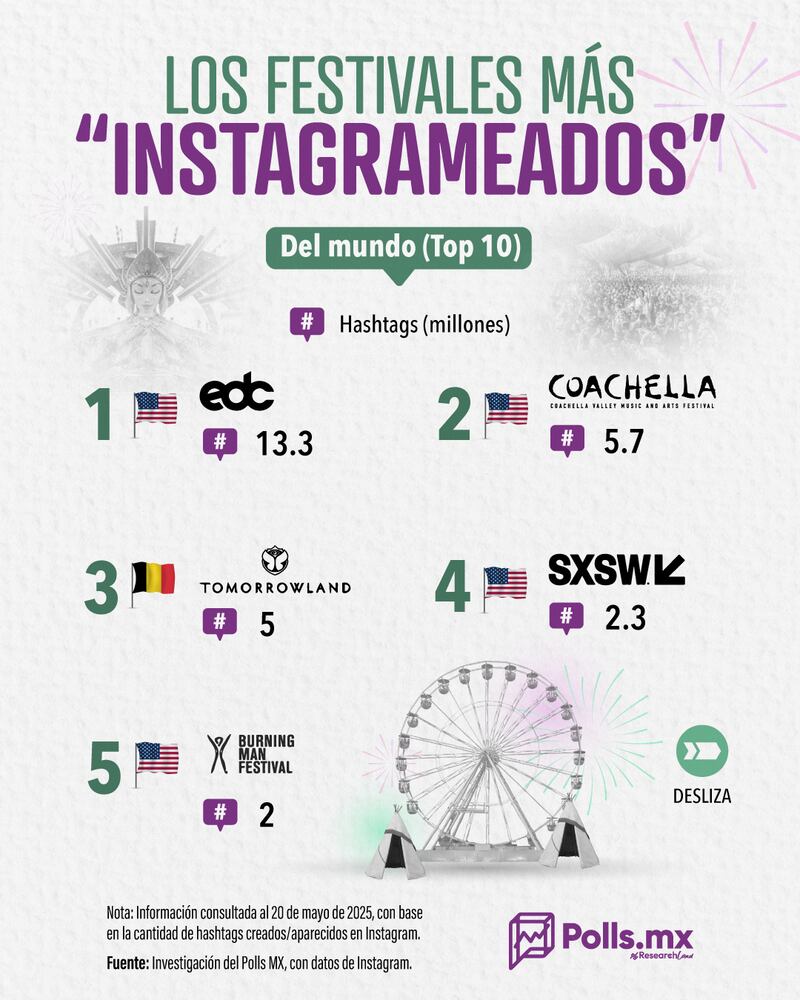 Festivales de música