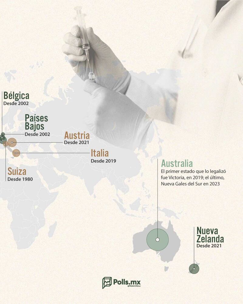 ¿Cuántos países han legalizado la muerte asistida?