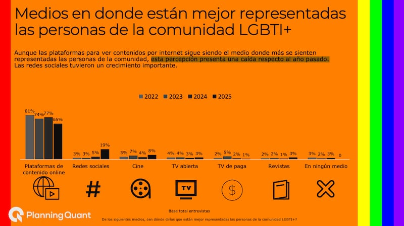Medios que representan a la comunidad