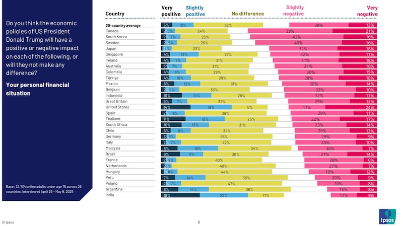 Encuesta Ipsos