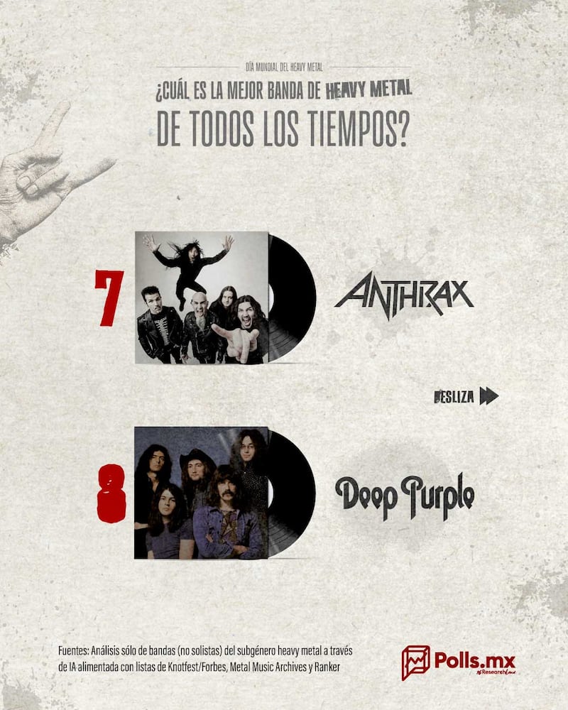 Las mejores bandas de Heavy Metal