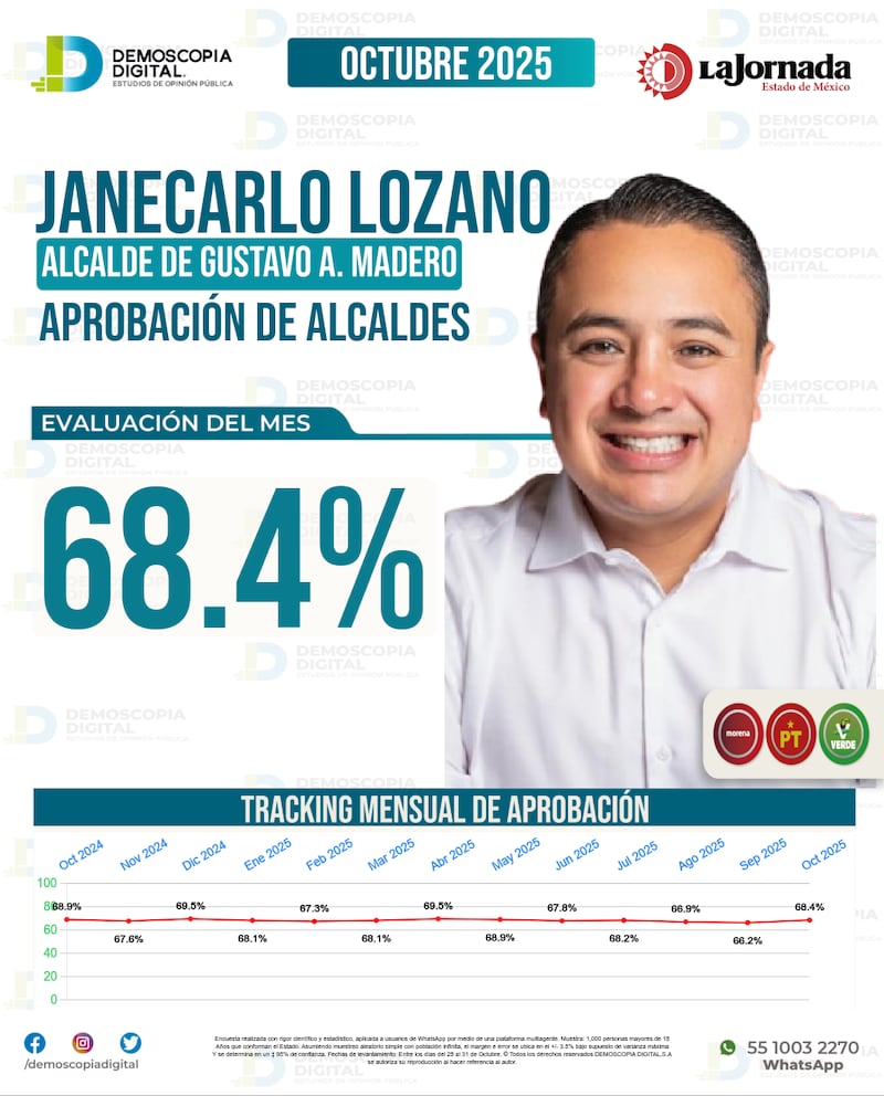Janecarlo Lozano