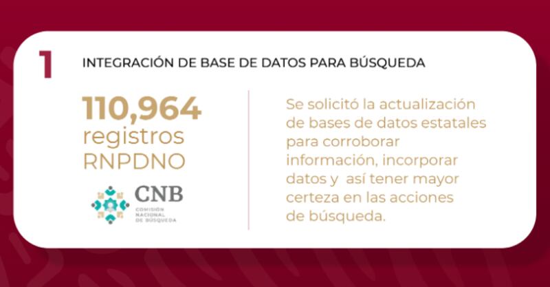 desaparecidos-cnb