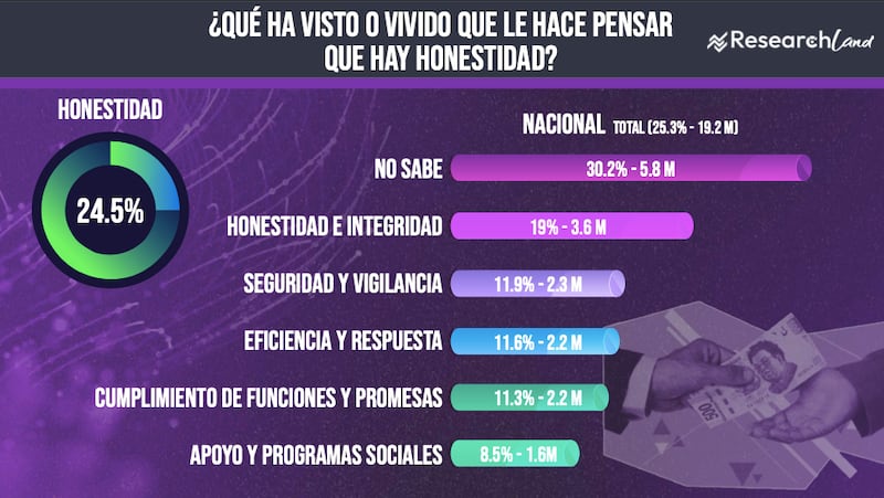 Corrupción en México 2025 pt 3 - Research Land