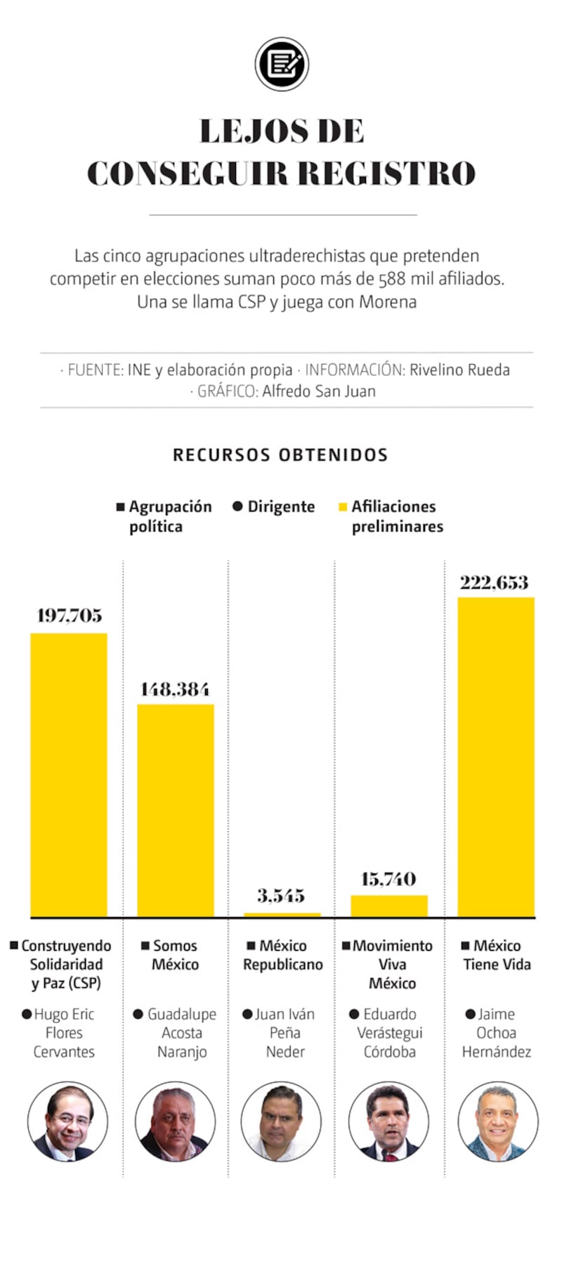 Movimientos de derecha que buscan ser partido político