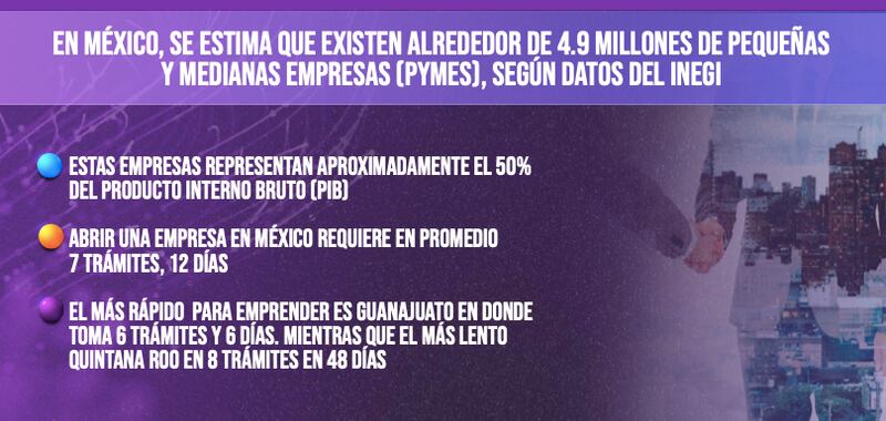 Research Land PYMES 1