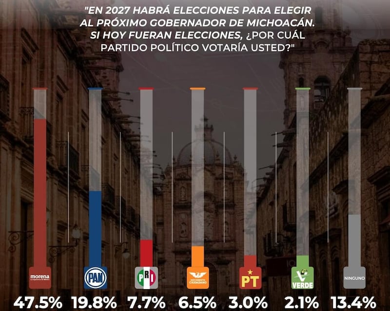 Encuesta GobernArte MICH