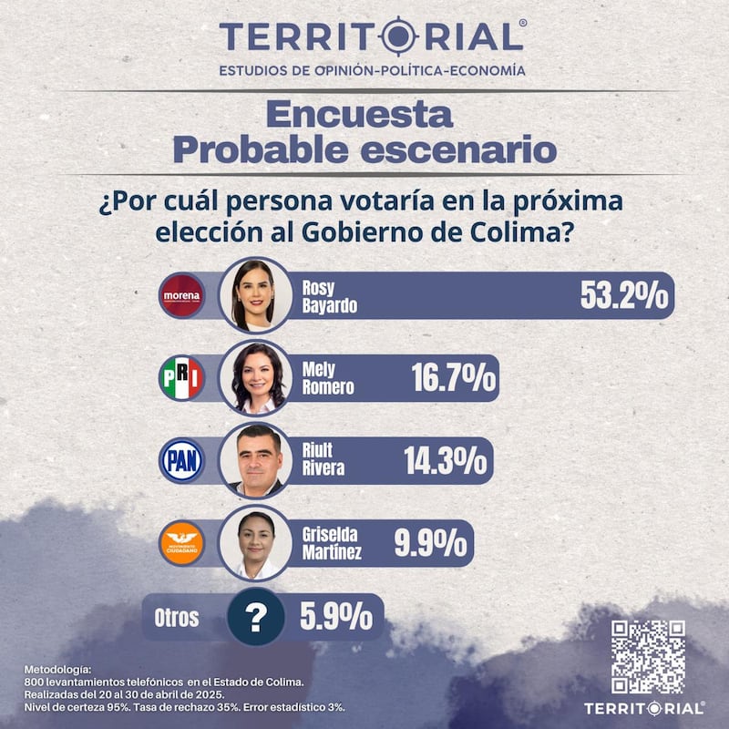 Encuesta