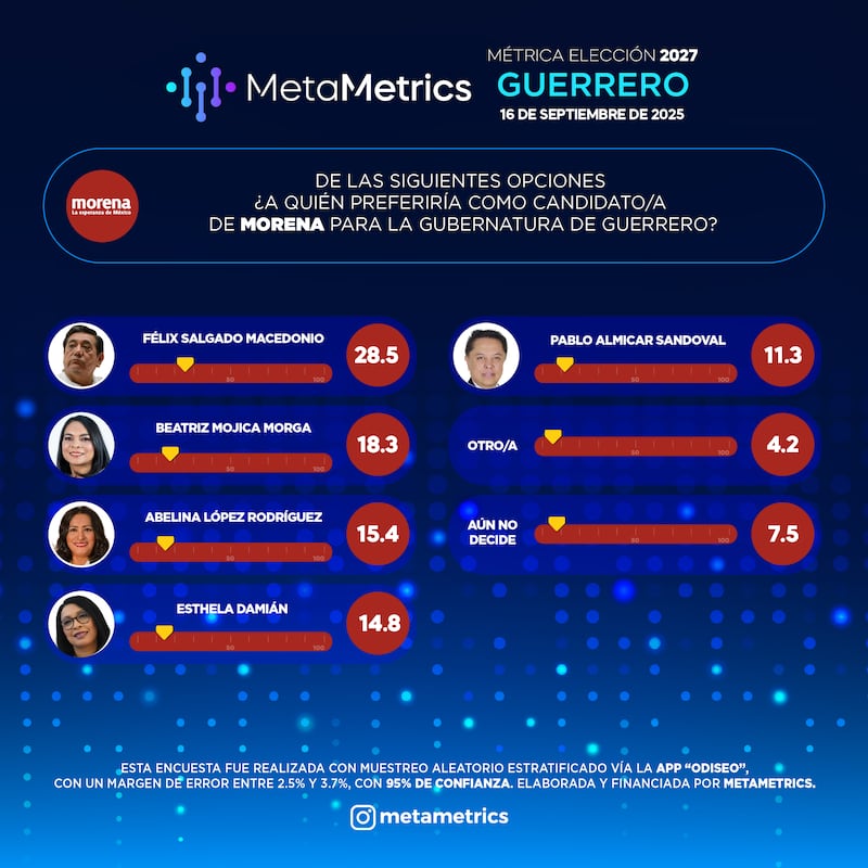 Meta Metrics