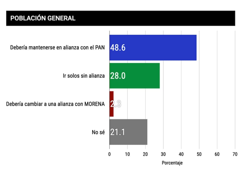 Encuesta México Elige